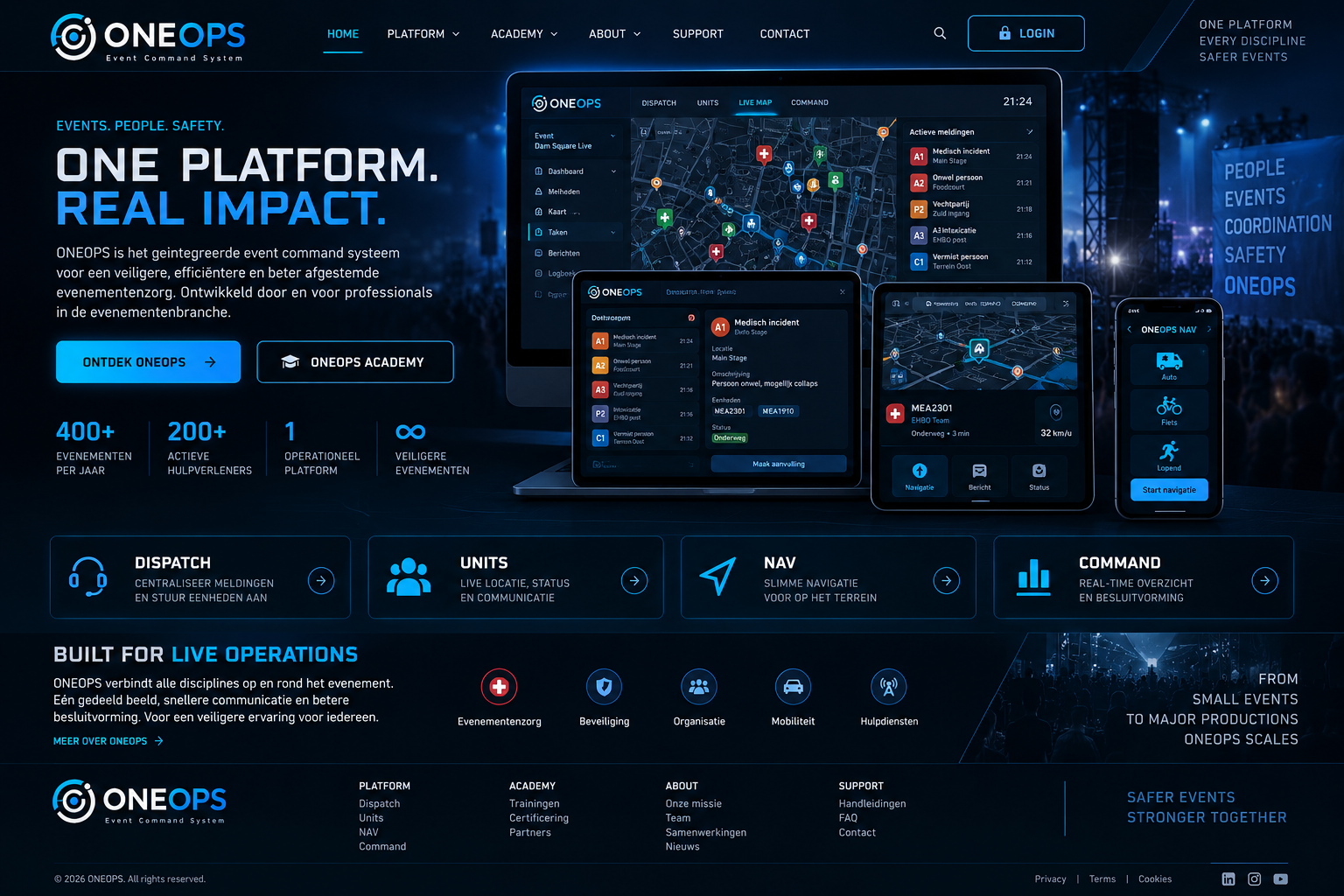 Conceptweergave van het ONEOPS platform